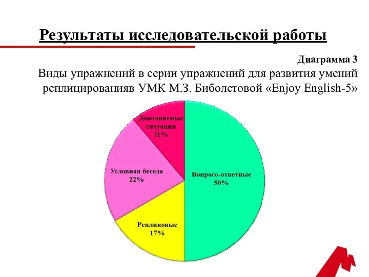 Диаграмма 3 Виды упражнений в серии упражнений для развития умений реплицированияв УМК