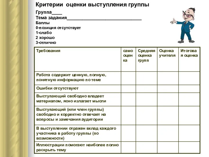 Критерии оценки выступления группы Группа____ Тема задания_____________________________ Баллы 0-позиция отсутствует 1-слабо 2 хорошо 3-отлично