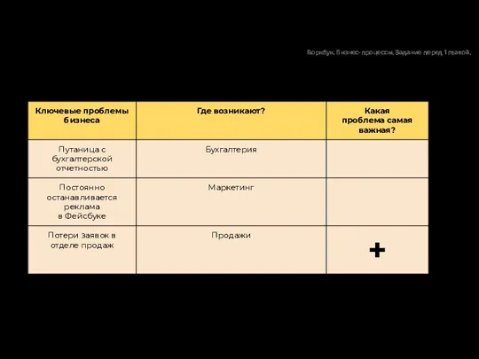 Пример заполнения: Воркбук. Бизнес-процессы. Задание перед 1 главой.