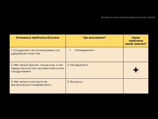 Таблица для заполнения: Воркбук. Бизнес-процессы. Задание перед 1 главой.
