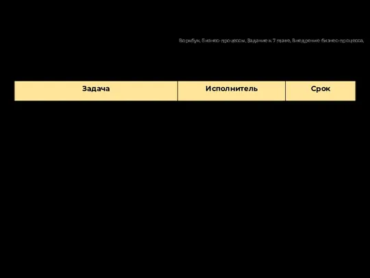 Пример заполнения списка задач для внедрения бизнес-процесса Воркбук. Бизнес-процессы. Задание к 7 главе. Внедрение бизнес-процесса.