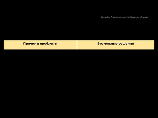 Пример заполнения таблицы причин проблемы и возможных решений Воркбук. Бизнес-процессы. Задание к 1 главе.