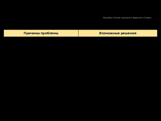 Таблица причин проблемы и возможных решений Воркбук. Бизнес-процессы. Задание к 1 главе.