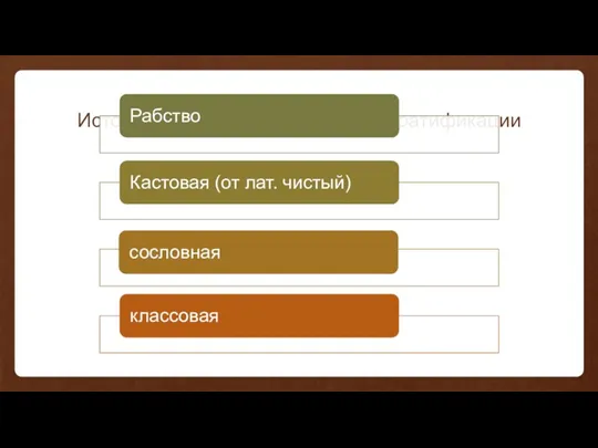 Исторические типы социальной стратификации