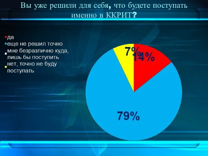 Вы уже решили для себя, что будете поступать именно в ККРИТ?