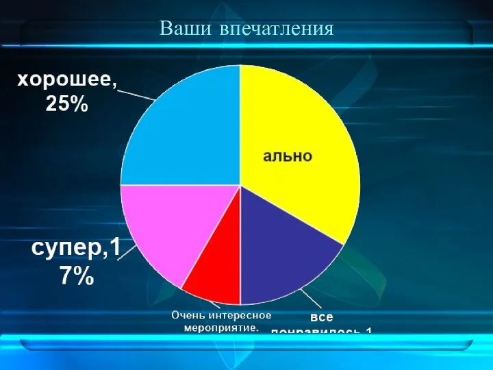 Ваши впечатления