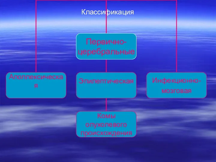 Классификация