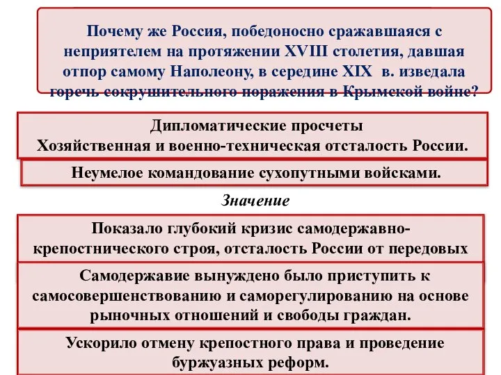 Причины поражения Дипломатические просчеты Хозяйственная и военно-техническая отсталость России. Неумелое командование сухопутными