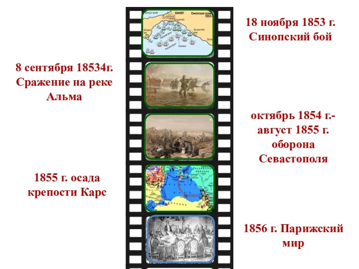 18 ноября 1853 г. Синопский бой 8 сентября 18534г. Сражение на реке