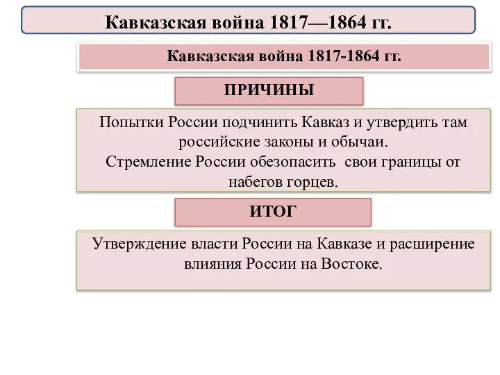 Кавказская война 1817-1864 гг. Попытки России подчинить Кавказ и утвердить там российские