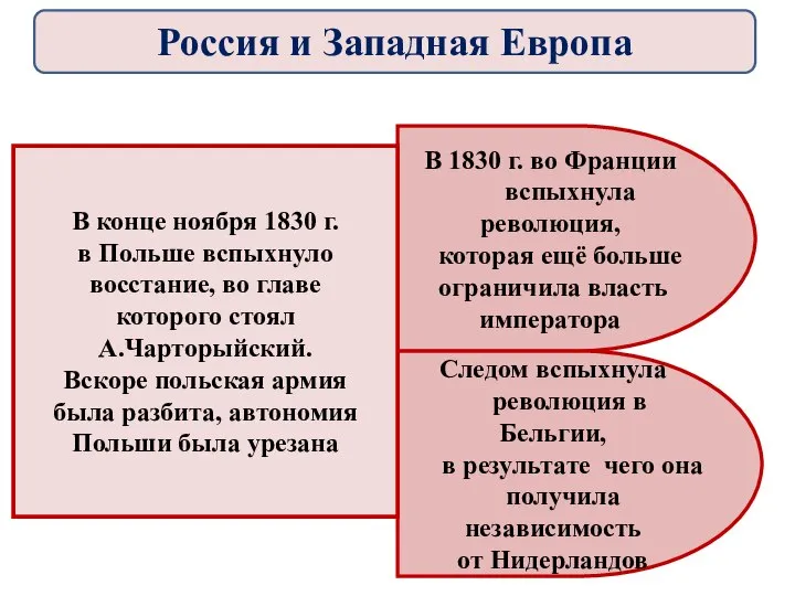 В 1830 г. во Франции вспыхнула революция, которая ещё больше ограничила власть