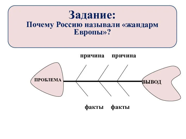 Задание: Почему Россию называли «жандарм Европы»?