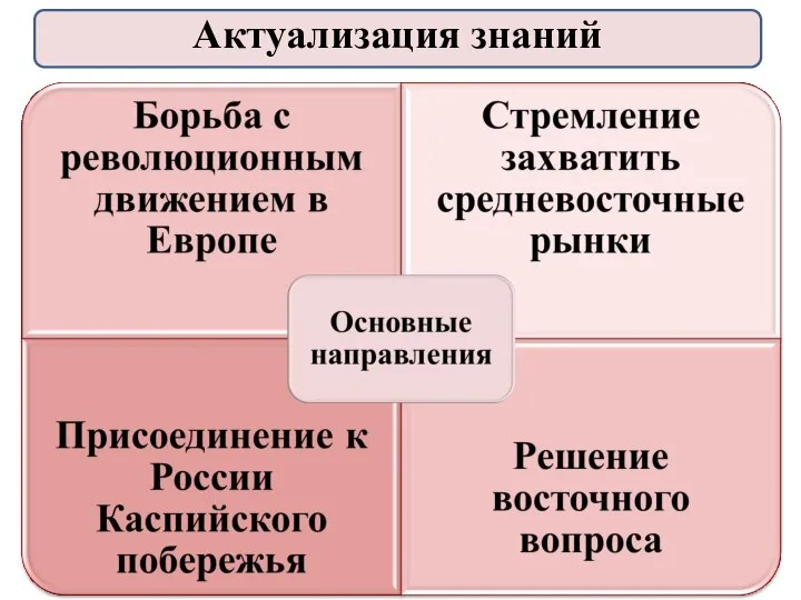 Актуализация знаний