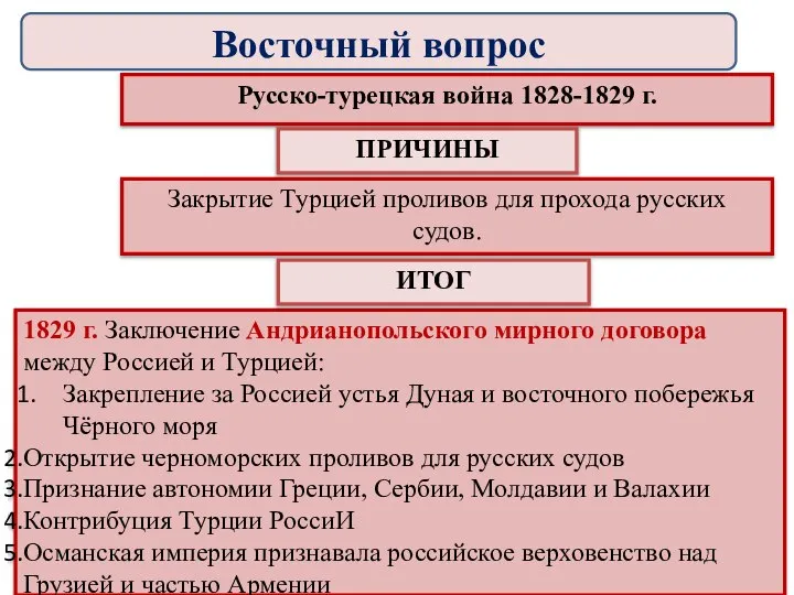 Русско-турецкая война 1828-1829 г. 1829 г. Заключение Андрианопольского мирного договора между Россией