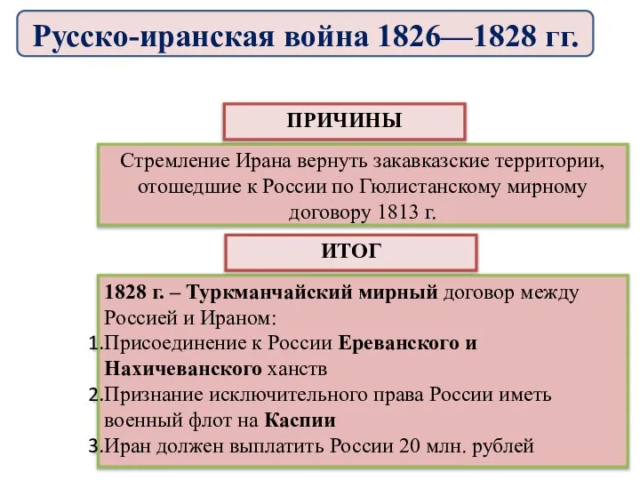 Стремление Ирана вернуть закавказские территории, отошедшие к России по Гюлистанскому мирному договору