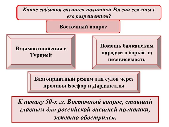 Взаимоотношения с Турцией Благоприятный режим для судов через проливы Босфор и Дарданеллы