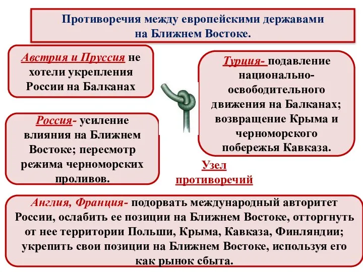 Противоречия между европейскими державами на Ближнем Востоке. Австрия и Пруссия не хотели