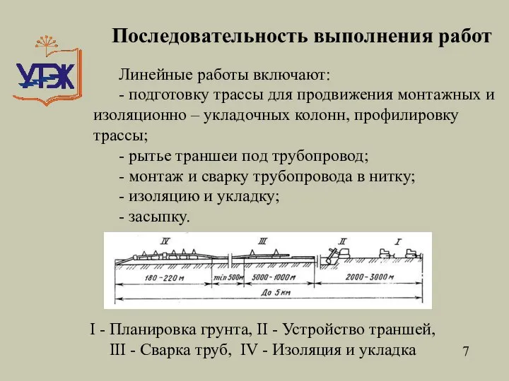 Последовательность выполнения работ 7 Линейные работы включают: - подготовку трассы для продвижения