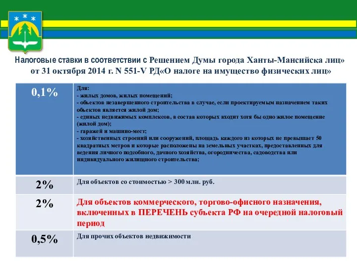 Налоговые ставки в соответствии с Решением Думы города Ханты-Мансийска лиц» от 31