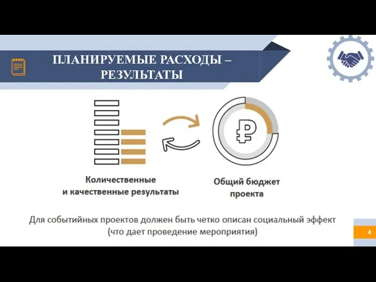 ПЛАНИРУЕМЫЕ РАСХОДЫ – РЕЗУЛЬТАТЫ