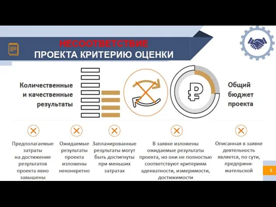 НЕСООТВЕТСТВИЕ ПРОЕКТА КРИТЕРИЮ ОЦЕНКИ