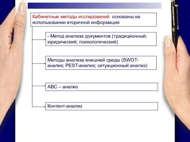 Кабинетные методы исследований основаны на использовании вторичной информации - Метод анализа документов