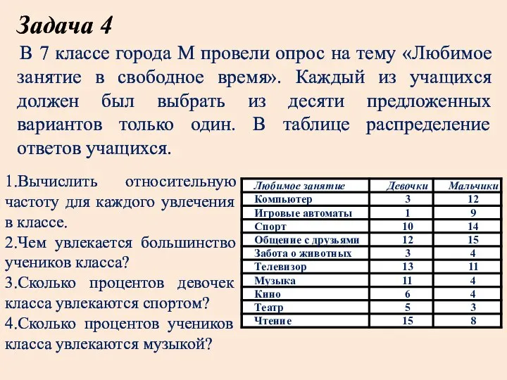 Задача 4 В 7 классе города М провели опрос на тему «Любимое