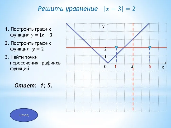 3 2 3. Найти точки пересечения графиков функций 5 1 Ответ: 1; 5. Назад