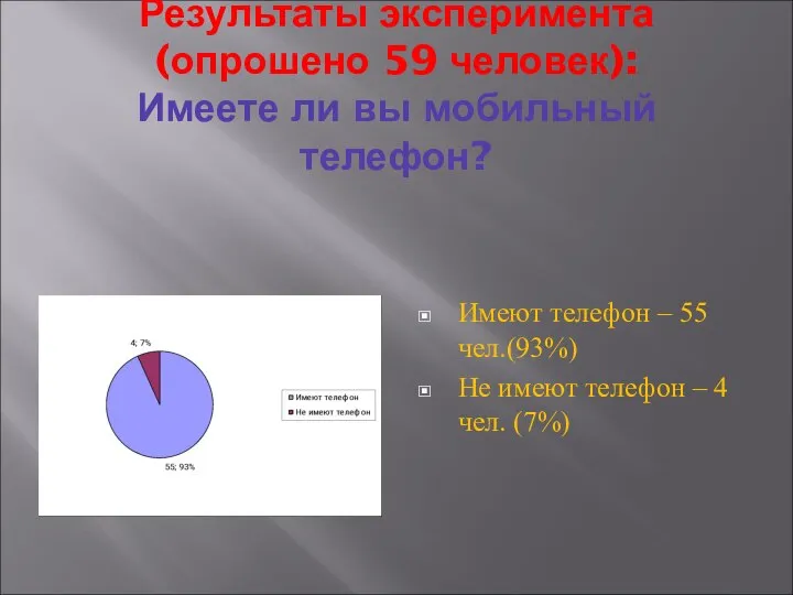 Результаты эксперимента (опрошено 59 человек): Имеете ли вы мобильный телефон? Имеют телефон