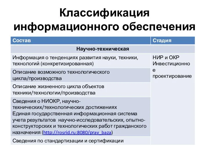 Классификация информационного обеспечения