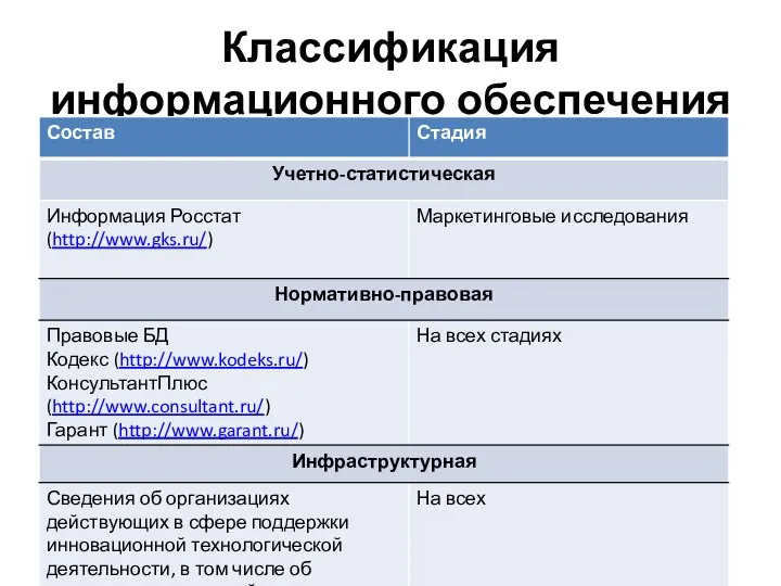 Классификация информационного обеспечения