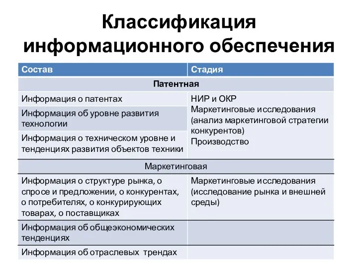 Классификация информационного обеспечения