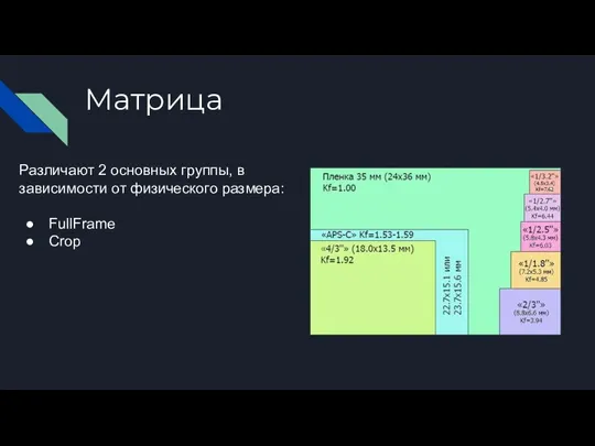 Матрица Различают 2 основных группы, в зависимости от физического размера: FullFrame Crop