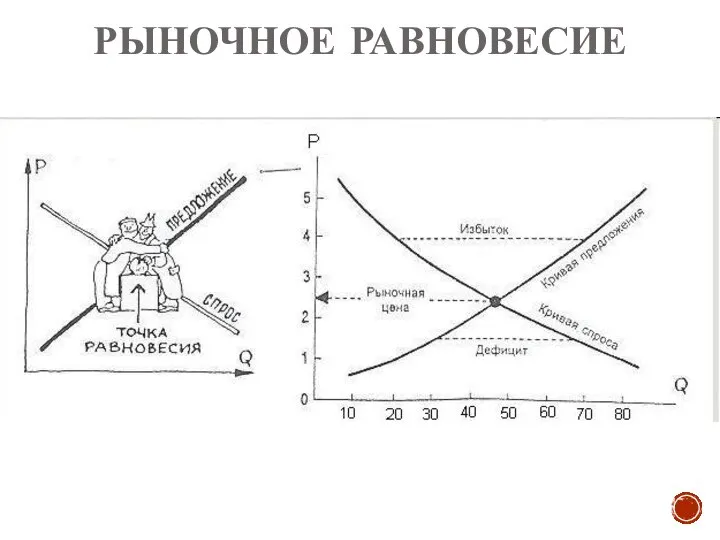 РЫНОЧНОЕ РАВНОВЕСИЕ