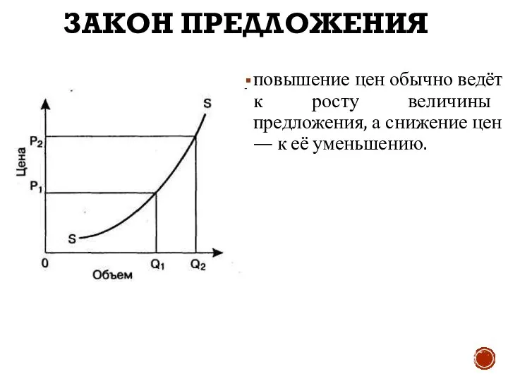 ЗАКОН ПРЕДЛОЖЕНИЯ повышение цен обычно ведёт к росту величины предложения, а снижение