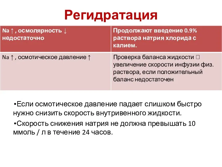 Регидратация Если осмотическое давление падает слишком быстро нужно снизить скорость внутривенного жидкости.