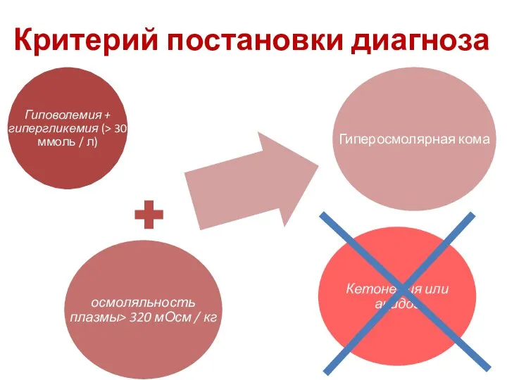 Критерий постановки диагноза