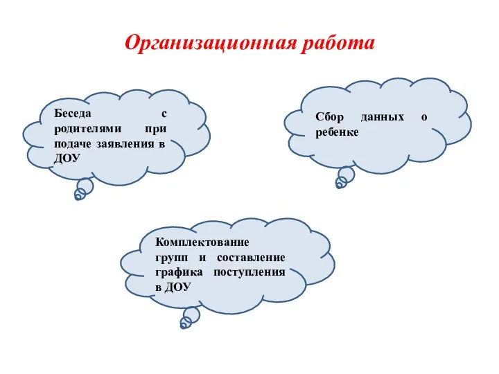 Организационная работа Беседа с родителями при подаче заявления в ДОУ Комплектование групп