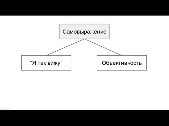 “Я так вижу” Объективность Самовыражение