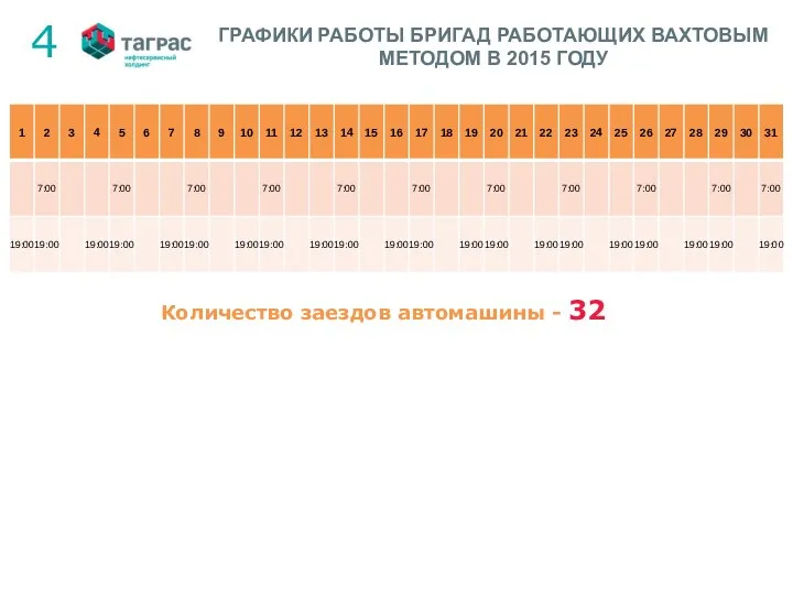 ГРАФИКИ РАБОТЫ БРИГАД РАБОТАЮЩИХ ВАХТОВЫМ МЕТОДОМ В 2015 ГОДУ Количество заездов автомашины - 32