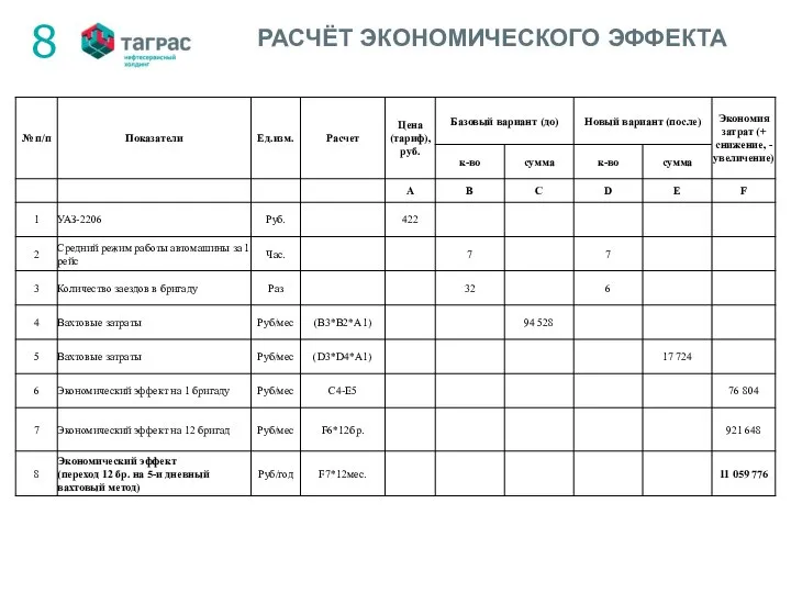 РАСЧЁТ ЭКОНОМИЧЕСКОГО ЭФФЕКТА