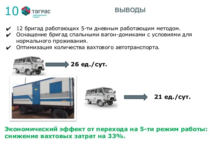 ВЫВОДЫ 26 ед./сут. 21 ед./сут. 12 бригад работающих 5-ти дневным работающим методом.