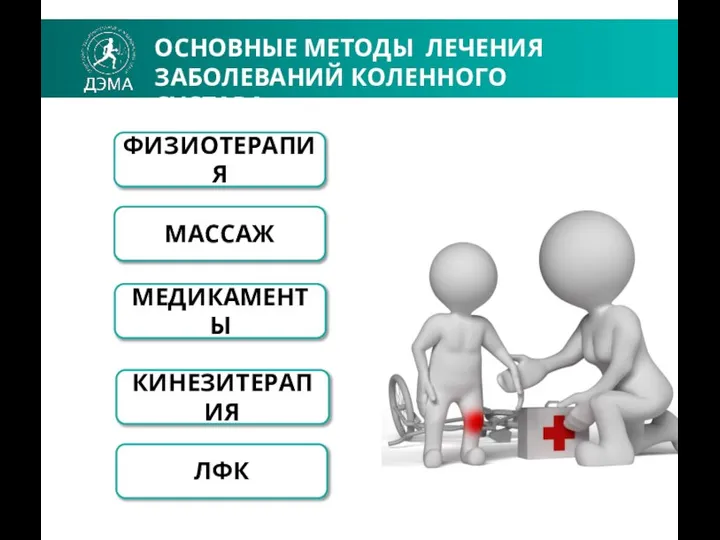 МЕДИКАМЕНТЫ ОСНОВНЫЕ МЕТОДЫ ЛЕЧЕНИЯ ЗАБОЛЕВАНИЙ КОЛЕННОГО СУСТАВА МАССАЖ ФИЗИОТЕРАПИЯ КИНЕЗИТЕРАПИЯ ЛФК