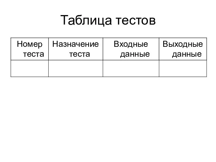 Таблица тестов