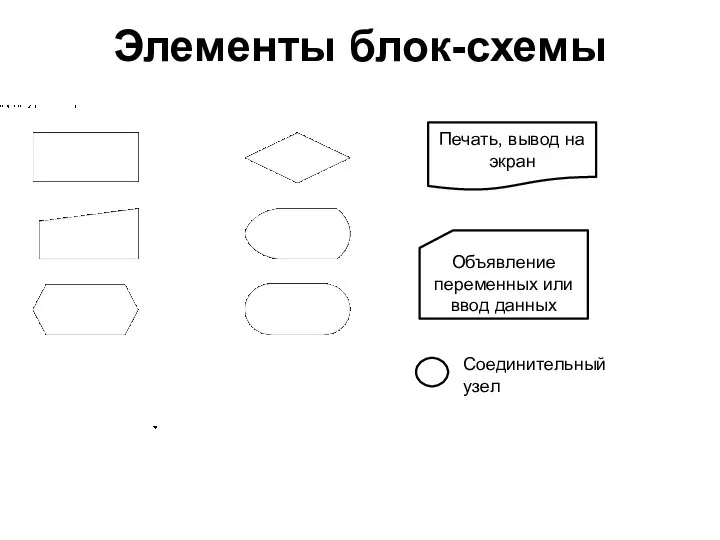 Элементы блок-схемы Печать, вывод на экран Объявление переменных или ввод данных Соединительный узел