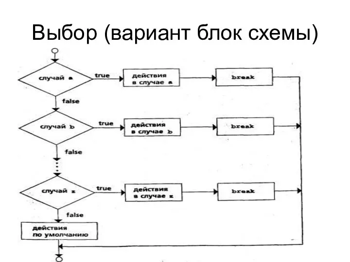 Выбор (вариант блок схемы)