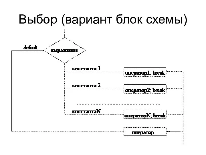 Выбор (вариант блок схемы)