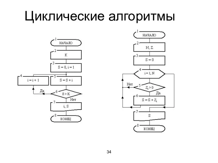 Циклические алгоритмы