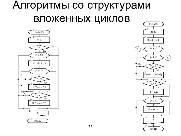 Алгоритмы со структурами вложенных циклов