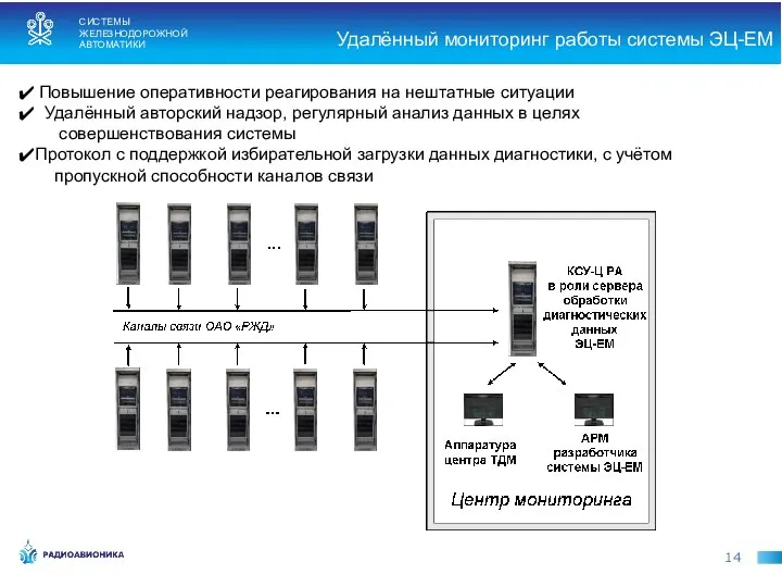 Удалённый мониторинг работы системы ЭЦ-ЕМ 14 Повышение оперативности реагирования на нештатные ситуации